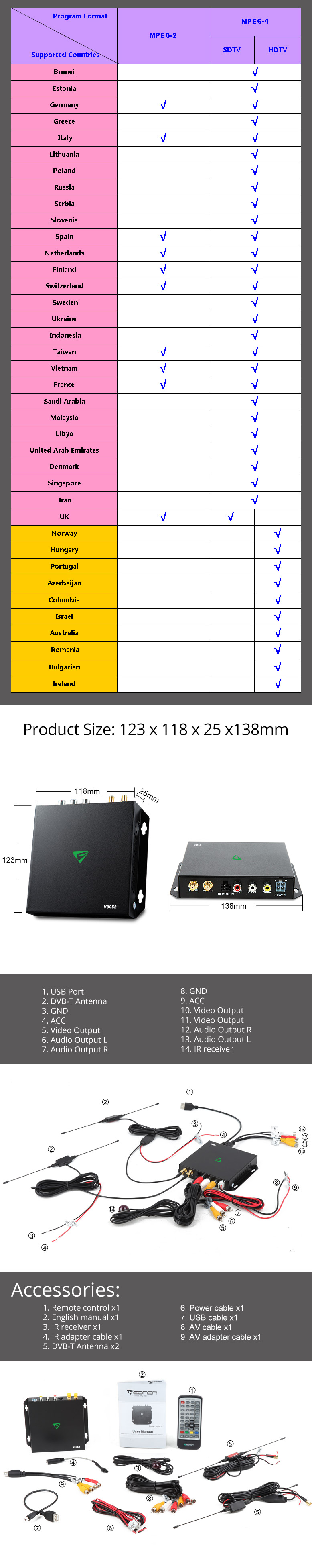 DVB-T 1080P HD Digital TV Receiver